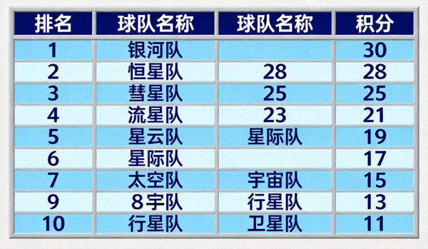 足球联赛积分榜表格展示各球队排名与积分